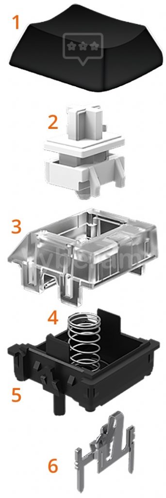 mechanická klávesa - zloženie